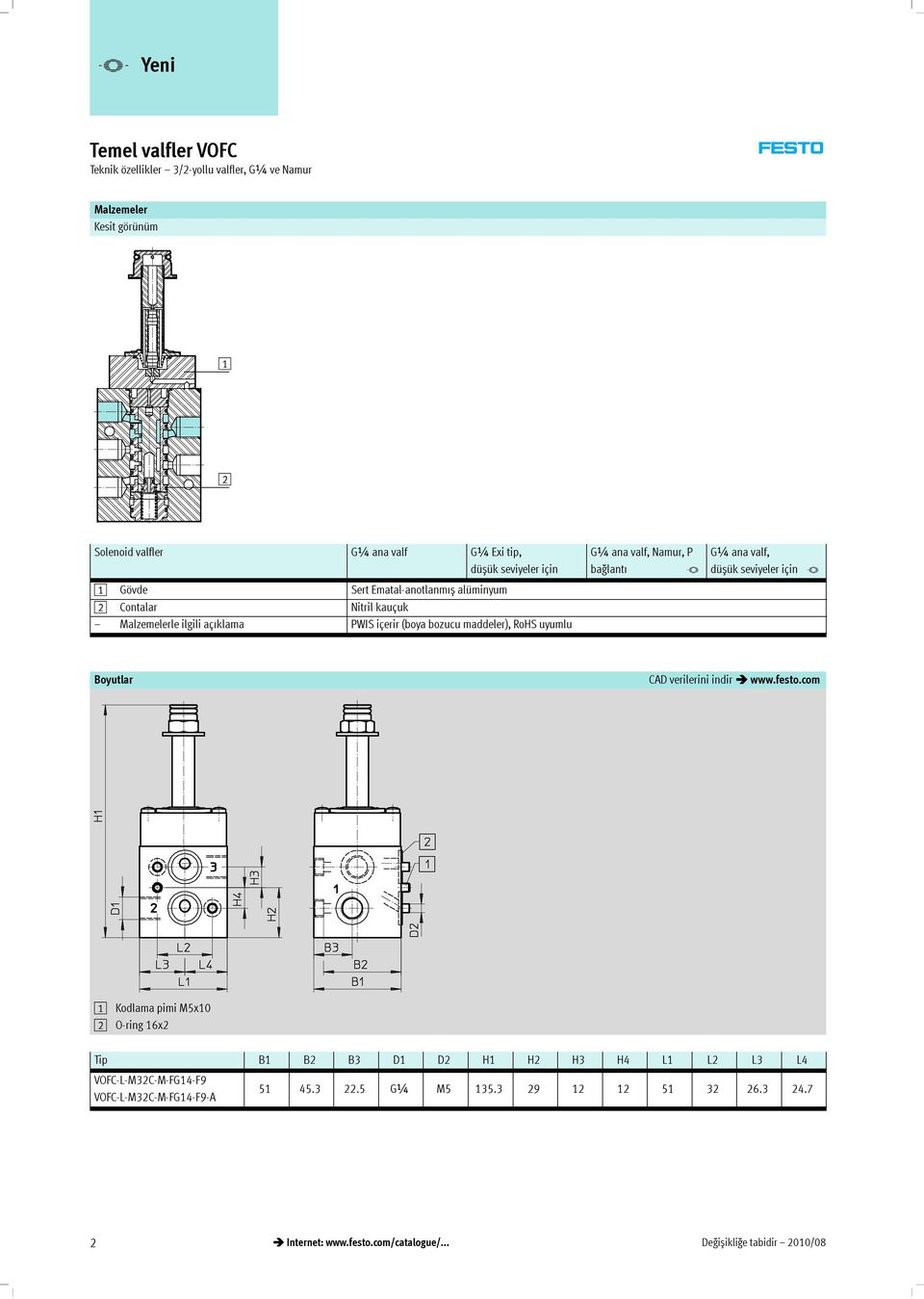 G¼anavalf,Namur,P bağlant -V G¼anavalf, düșük seviyeler için -V Boyutlar CAD verilerini indir www.festo.