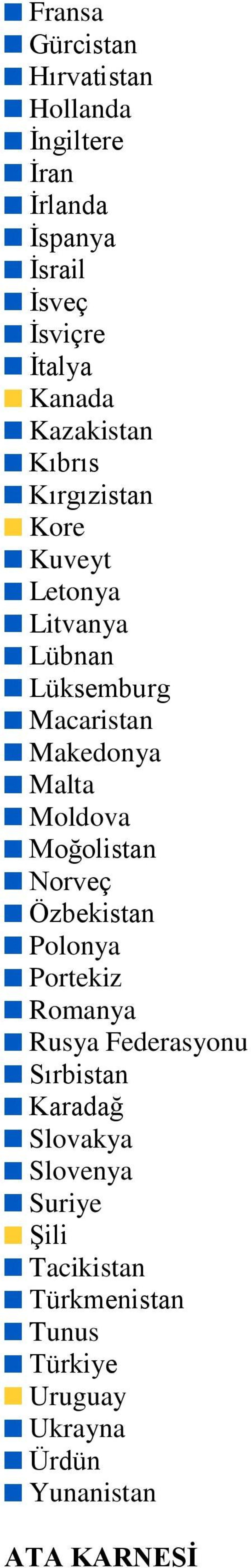 Moldova Moğolistan Norveç Özbekistan Polonya Portekiz Romanya Rusya Federasyonu Sırbistan Karadağ