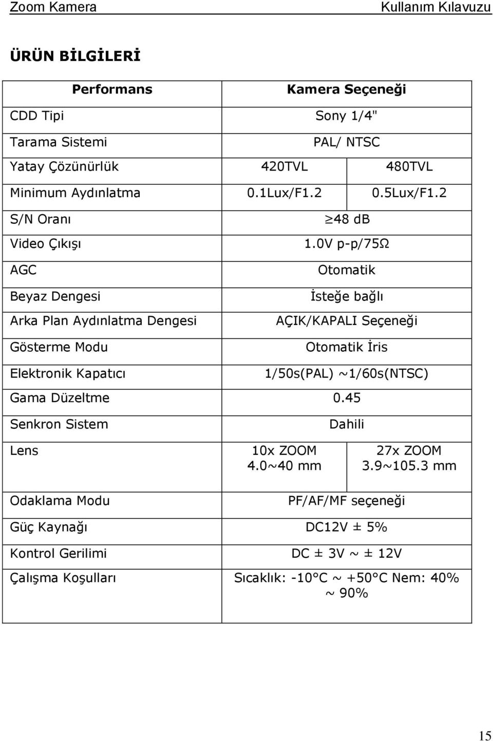 0V p-p/75ω Otomatik İsteğe bağlı AÇIK/KAPALI Seçeneği Otomatik İris 1/50s(PAL) ~1/60s(NTSC) Gama Düzeltme 0.45 Senkron Sistem Lens 10x ZOOM 4.