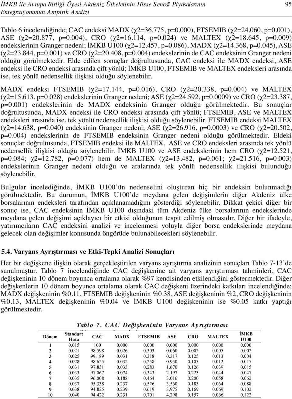 001) ve CRO (χ2=20.408, p=0.004) endekslerinin de CAC endeksinin Granger nedeni olduğu görülmektedir.