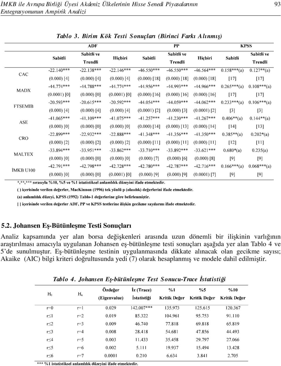 Johansen Eş-Bütünleşme Testi Sonuçları Analiz kapsamında yer alan borsa değişkenleri arasında uzun dönemli bir ilişkinin varlığının araştırılması amacıyla uygulanan