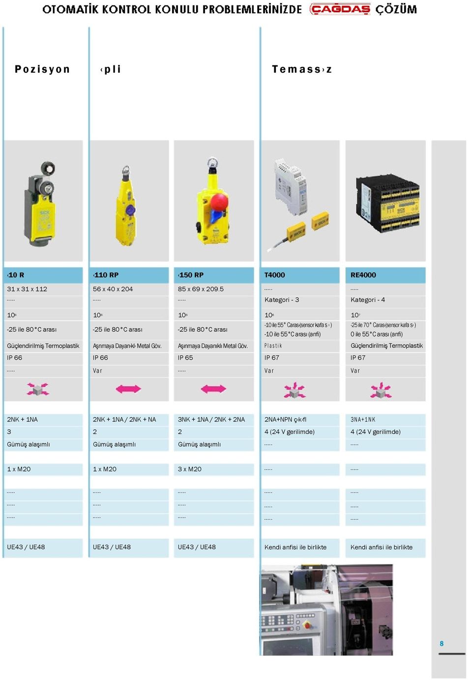 (anfi) 0 ile 55 C arası (anfi) Güçlendirilmiş Termoplastik Aşnmaya Dayan kl Metal Göv. Aşınmaya Dayanıklı Metal Göv.