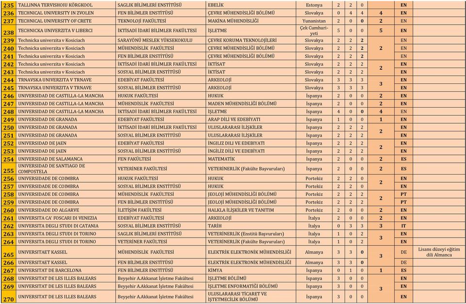 TEKNOLOJİLERİ Slovakya 0 Technicka univerzita v Kosiciach MÜHDİSLİK FAKÜLTESİ ÇEVRE MÜHDİSLİĞİ Slovakya 1 Technicka univerzita v Kosiciach F BİLİMLER STİTÜSÜ ÇEVRE MÜHDİSLİĞİ Slovakya Technicka