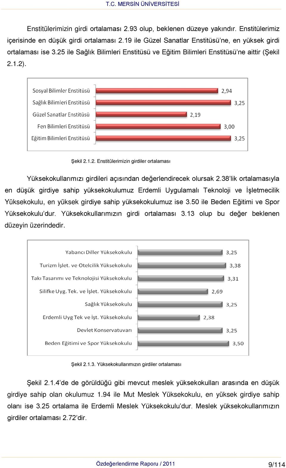 38 lik ortalamasıyla en düşük girdiye sahip yüksekokulumuz Erdemli Uygulamalı Teknoloji ve İşletmecilik Yüksekokulu, en yüksek girdiye sahip yüksekokulumuz ise 3.