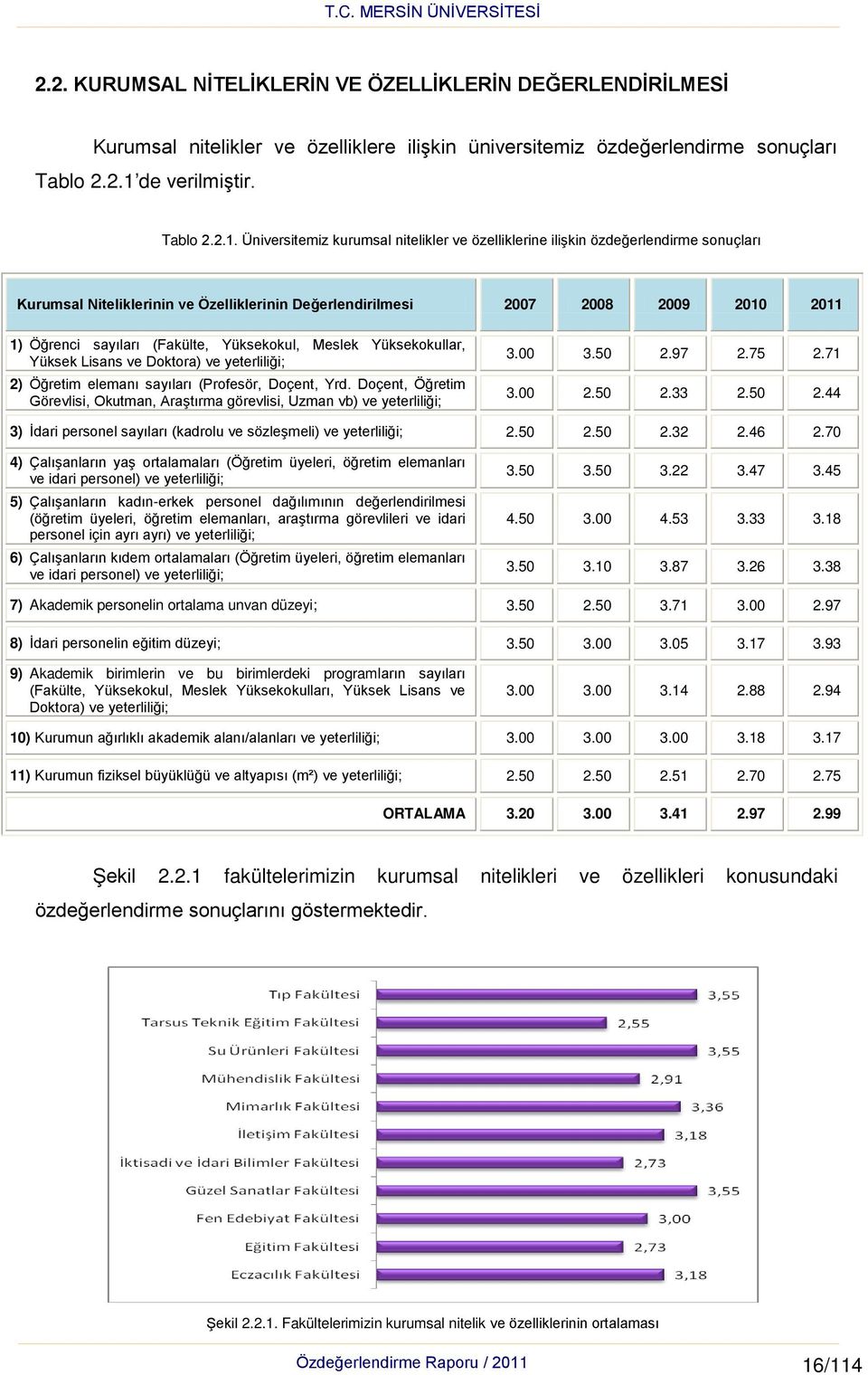 Üniversitemiz kurumsal nitelikler ve özelliklerine ilişkin özdeğerlendirme sonuçları Kurumsal Niteliklerinin ve Özelliklerinin Değerlendirilmesi 2007 2008 2009 2010 2011 1) Öğrenci sayıları (Fakülte,