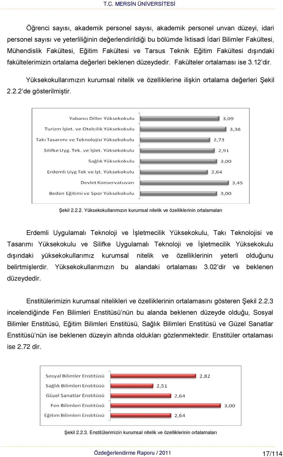 Yüksekokullarımızın kurumsal nitelik ve özelliklerine ilişkin ortalama değerleri Şekil 2.