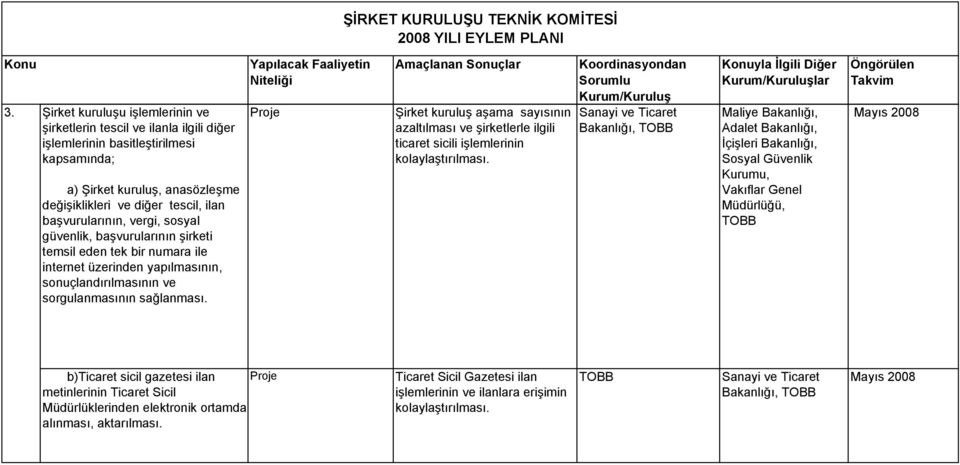 başvurularının, vergi, sosyal güvenlik, başvurularının şirketi temsil eden tek bir numara ile internet üzerinden yapılmasının, sonuçlandırılmasının ve sorgulanmasının sağlanması.