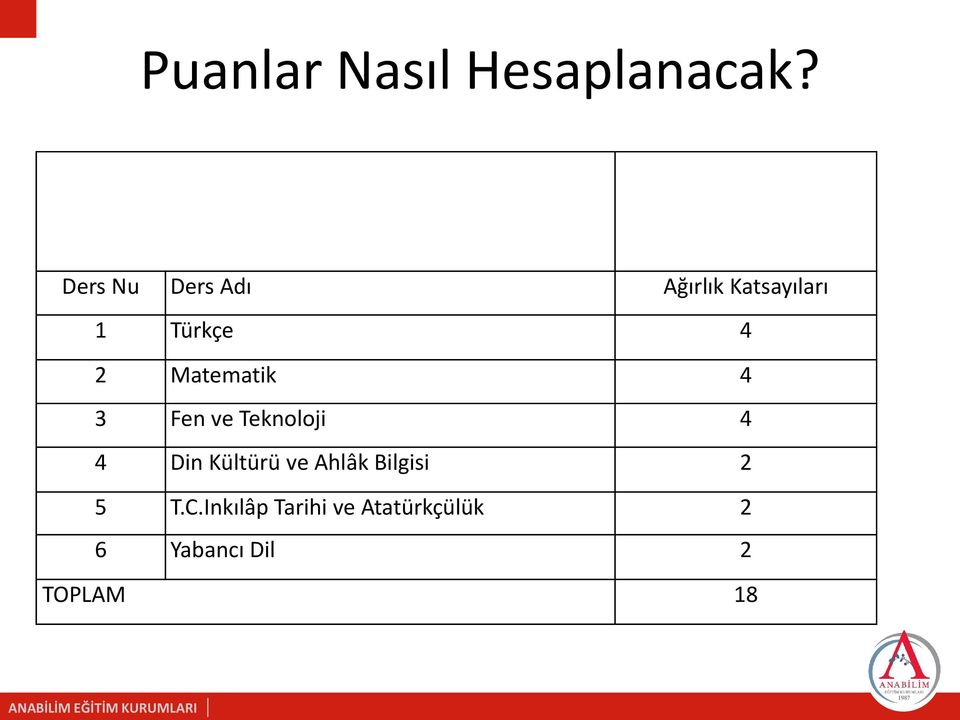 Matematik 4 3 Fen ve Teknoloji 4 4 Din Kültürü ve