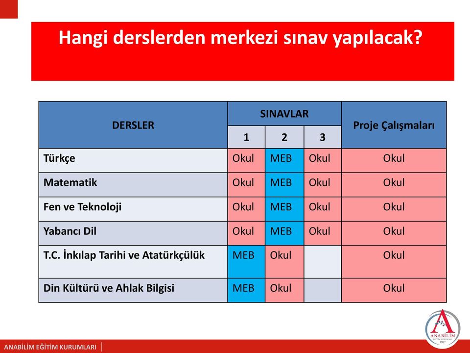 Matematik Okul MEB Okul Okul Fen ve Teknoloji Okul MEB Okul Okul Yabancı