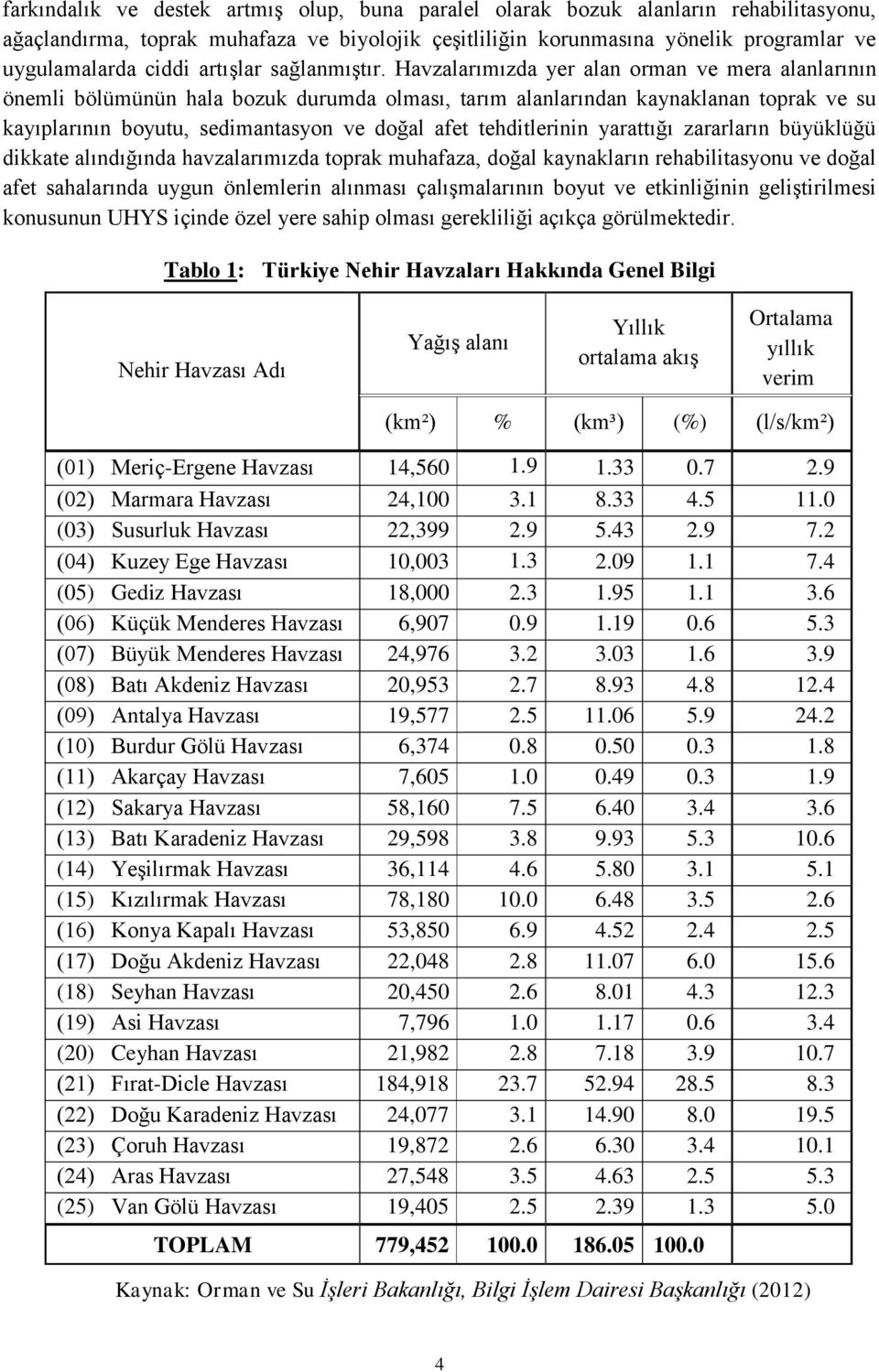 Havzalarımızda yer alan orman ve mera alanlarının önemli bölümünün hala bozuk durumda olması, tarım alanlarından kaynaklanan toprak ve su kayıplarının boyutu, sedimantasyon ve doğal afet