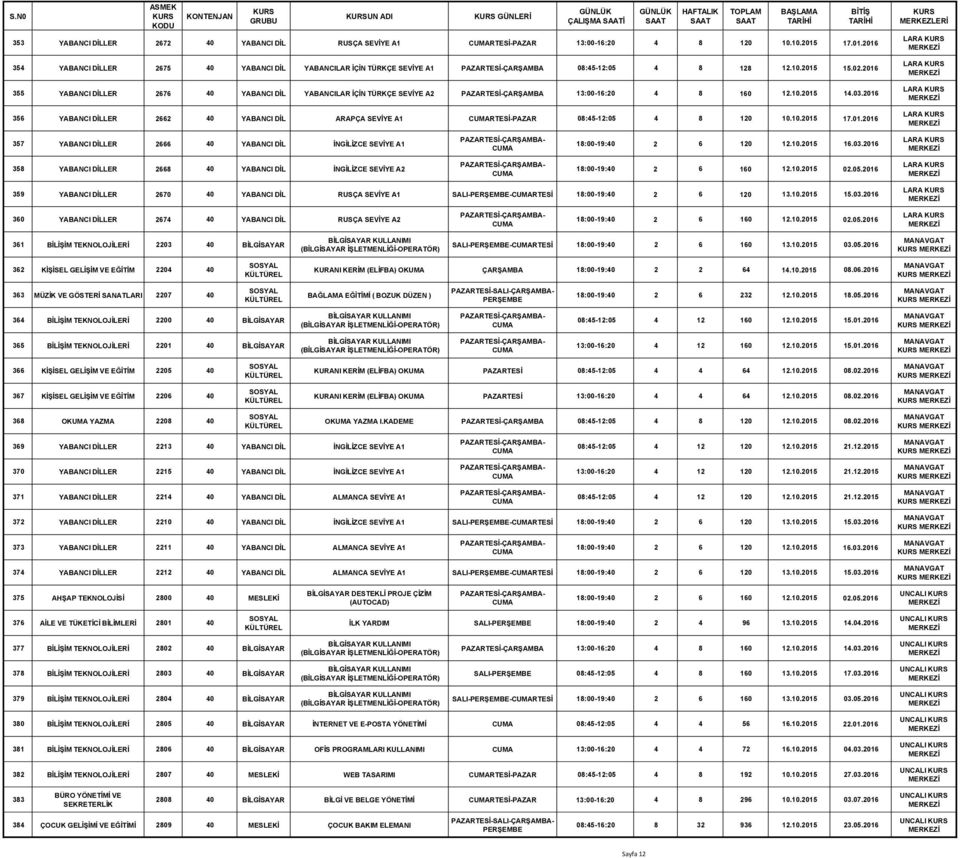 2016 355 YABANCI DİLLER 2676 40 YABANCI DİL YABANCILAR İÇİN TÜRKÇE SEVİYE A2 PAZARTESİ-ÇARŞAMBA 13:00-16:20 4 8 160 12.10.2015 14.03.