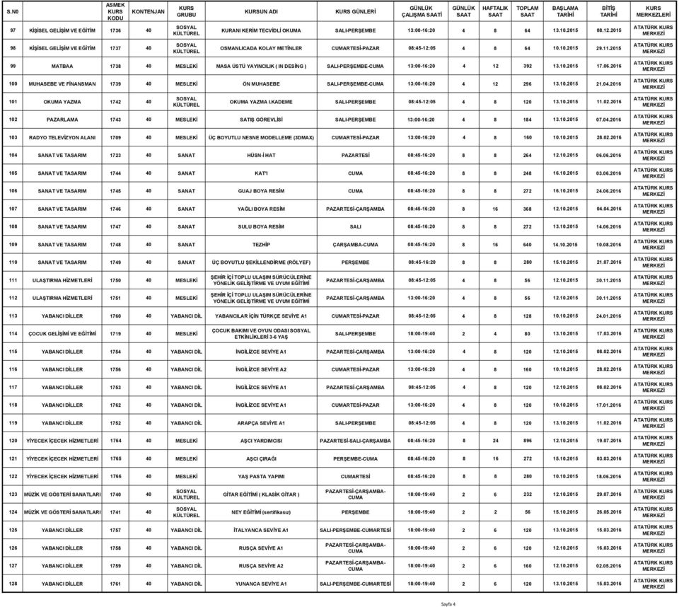 2015 99 MATBAA 1738 40 MESLEKİ MASA ÜSTÜ YAYINCILIK ( IN DESİNG ) SALI-PERŞEMBE- 13:00-16:20 4 12 392 13.10.2015 17.06.