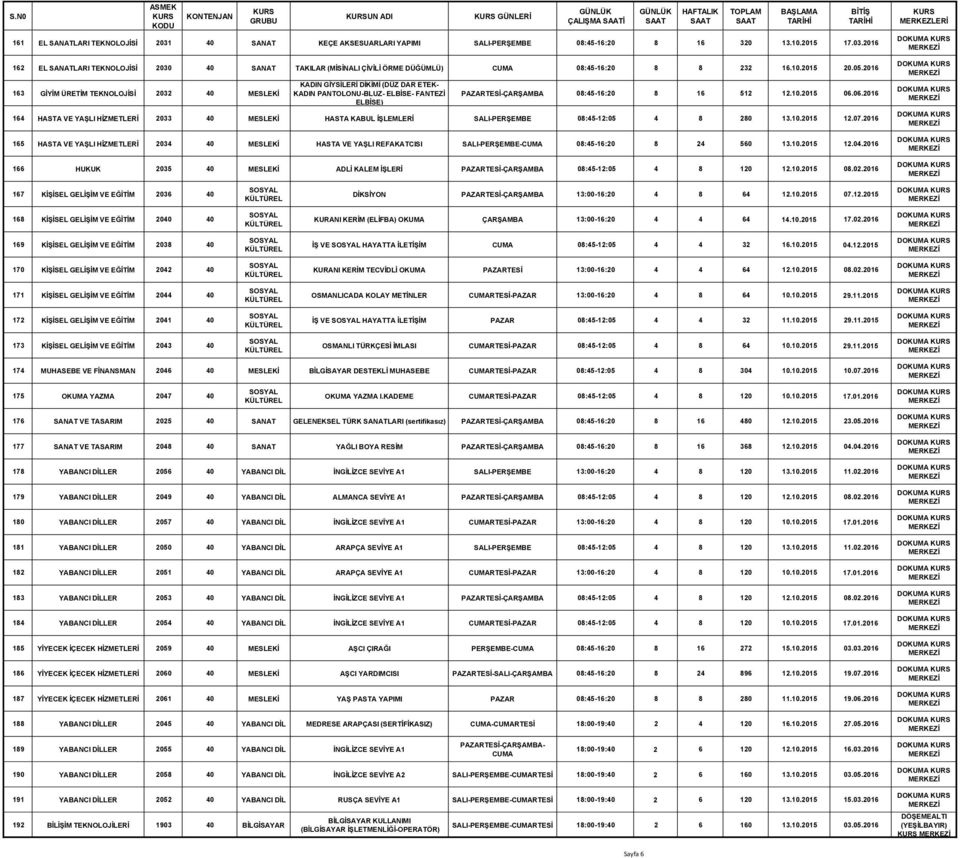 06.2016 164 HASTA VE YAŞLI 2033 40 MESLEKİ HASTA KABUL İŞLEMLERİ SALI-PERŞEMBE 08:45-12:05 4 8 280 13.10.2015 12.07.