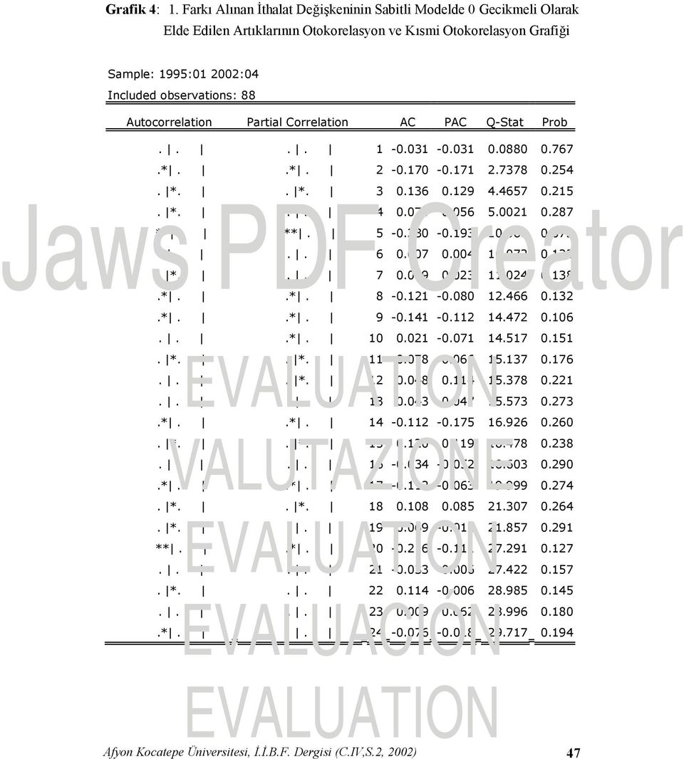 Autocorrelation Partial Correlation AC PAC Q-Stat Prob.... 1-0.031-0.031 0.0880 0.767.*..*. 2-0.170-0.171 2.7378 0.254. *.. *. 3 0.136 0.129 4.4657 0.215. *... 4 0.075 0.056 5.0021 0.287 **. **. 5-0.