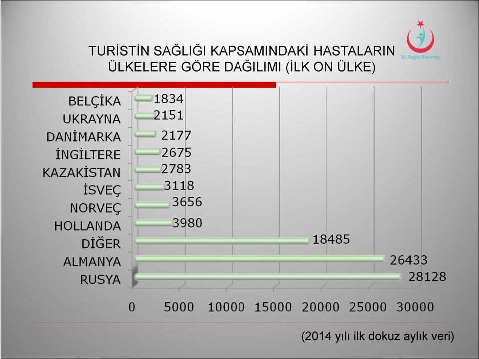 ÜLKELERE GÖRE DAĞILIMI (İLK