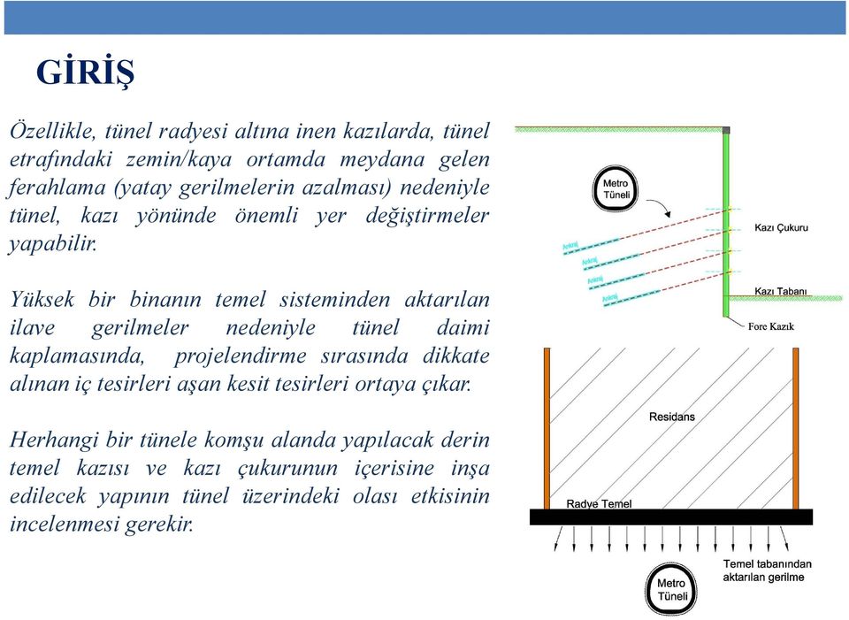 Yüksek bir binanın temel sisteminden aktarılan ilave gerilmeler nedeniyle tünel daimi kaplamasında, projelendirme sırasında dikkate alınan