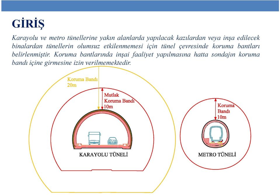 çevresinde koruma bantları belirlenmiştir.