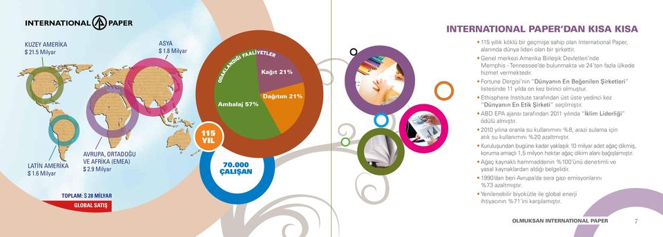 Ambalaj 57% Dağıtım 21% Fortune Dergisi nin Dünyanın En Beğenilen Şirketleri listesinde 11 yılda on kez birinci olmuştur.