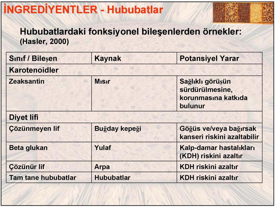 kepeği Yulaf Arpa Hububatlar Potansiyel Yarar Sağlıklı görüşün sürdürülmesine, korunmasına katkıda bulunur Göğüs