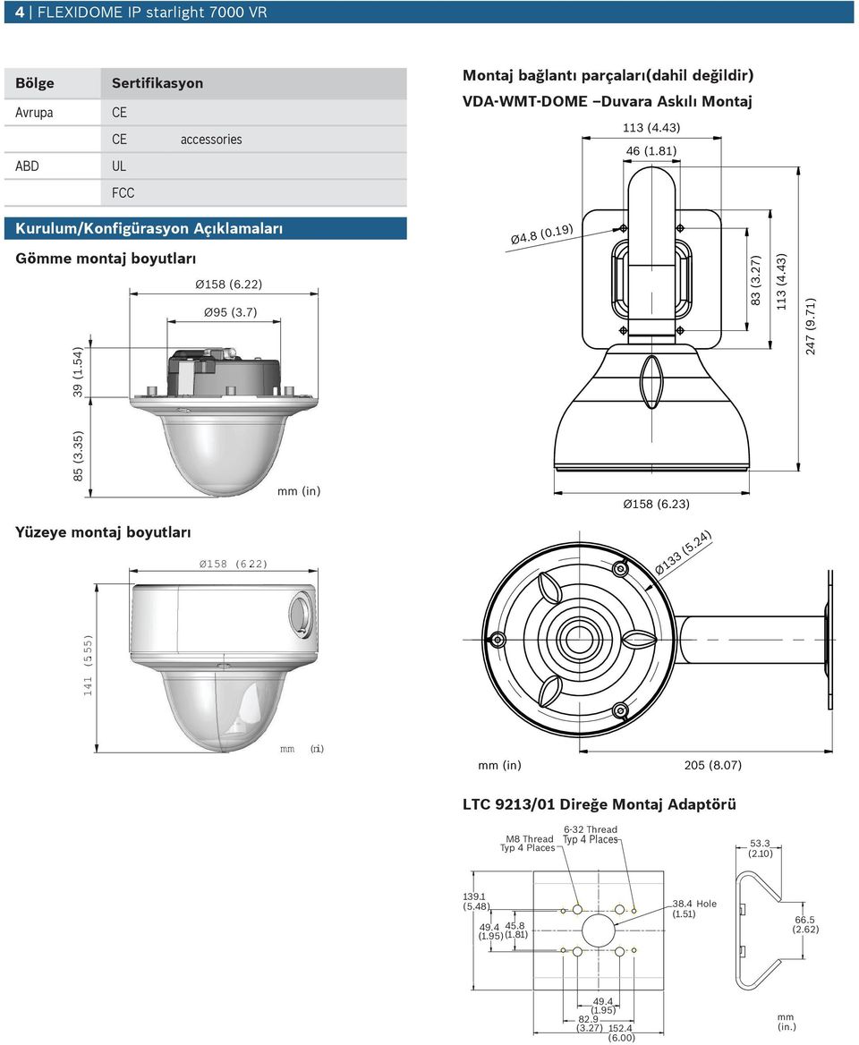 35) mm (in) Ø158 (6.23) Yüzeye montaj boytları Ø158 (6.22) Ø133 (5.24) 141 (5.55) mm (in) mm (in) 205 (8.