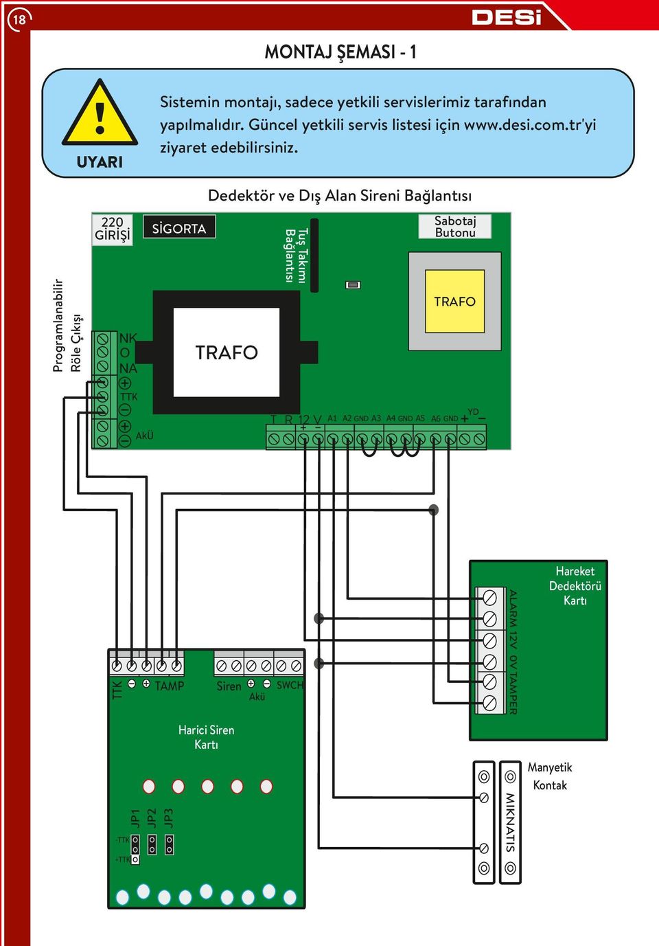 ! UYARI Dedektör ve Dış Alan Sireni Bağlantısı SİGORTA Tuş Takımı Bağlantısı Sabotaj Butonu TRAFO NK O NA NA TRAFO TTK T R T R