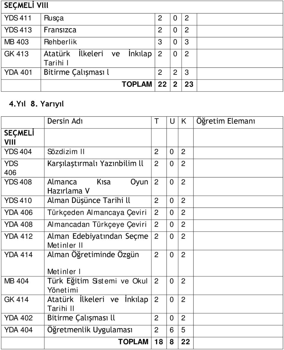 ll YDA 406 Türkçeden Almancaya Çeviri YDA 408 Almancadan Türkçeye Çeviri YDA 412 YDA 414 Alman Edebiyatından Seçme Metinler ll Alman Öğretiminde Özgün Metinler