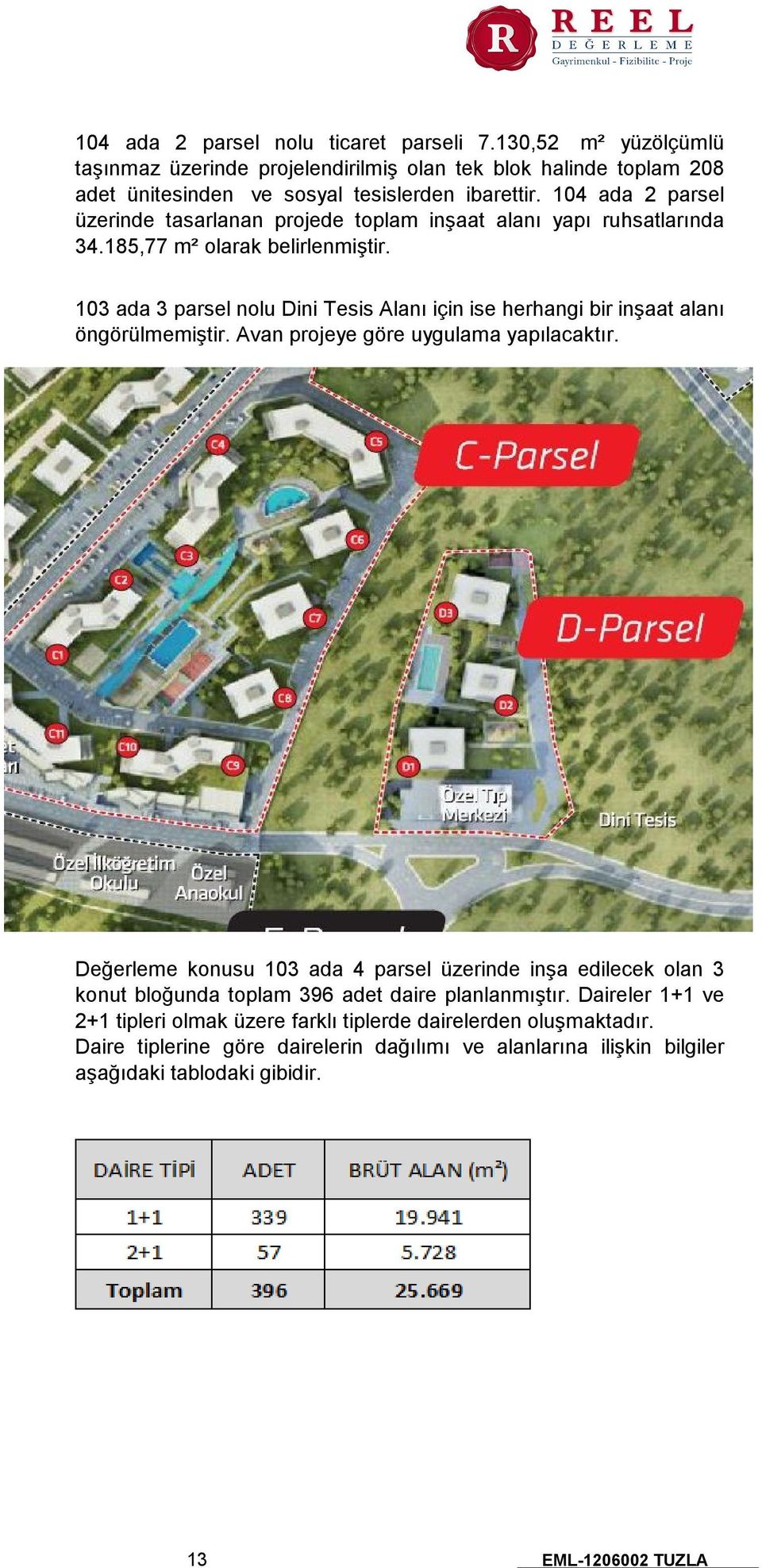 103 ada 3 parsel nolu Dini Tesis Alanı için ise herhangi bir inşaat alanı öngörülmemiştir. Avan projeye göre uygulama yapılacaktır.