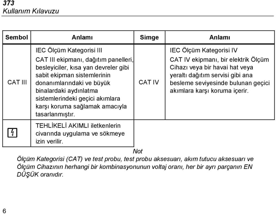 CAT IV IEC Ölçüm Kategorisi IV CAT IV ekipmanı, bir elektrik Ölçüm Cihazı veya bir havai hat veya yeraltı dağıtım servisi gibi ana besleme seviyesinde bulunan geçici akımlara karşı koruma