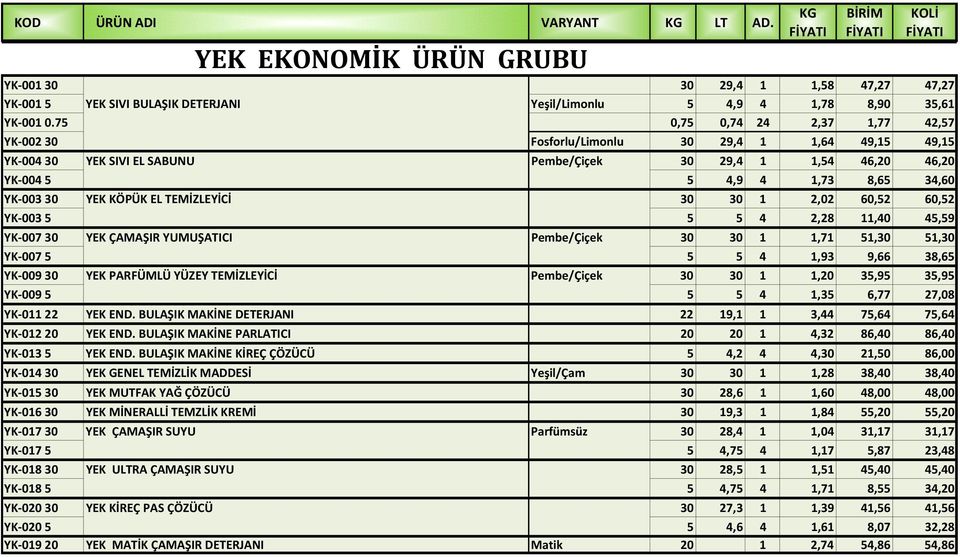 75 YEK SIVI BULAŞIK DETERJANI Yeşil/Limonlu 0,75 0,74 24 2,37 1,77 42,57 YK 002 30 YEK SIVI BULAŞIK DETERJANI Fosforlu/Limonlu 30 29,4 1 1,64 49,15 49,15 YK 004 30 YEK SIVI EL SABUNU Pembe/Çiçek 30