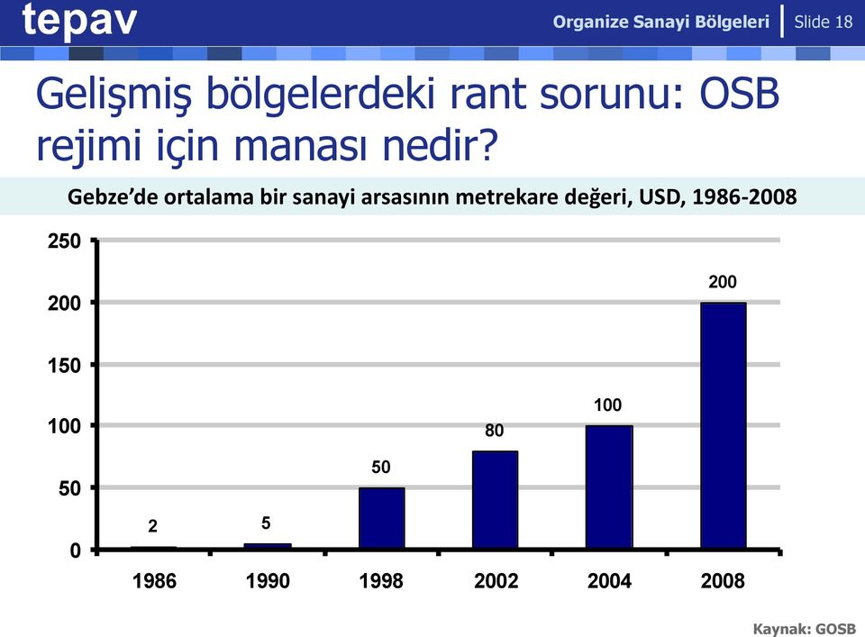 50 Gebze de ortalama bir sanayi arsasının metrekare