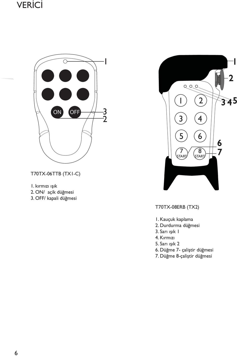 OFF/ kapali düğmesi T0TX-08ERB (TX2) 1. Kauçuk kaplama 2.