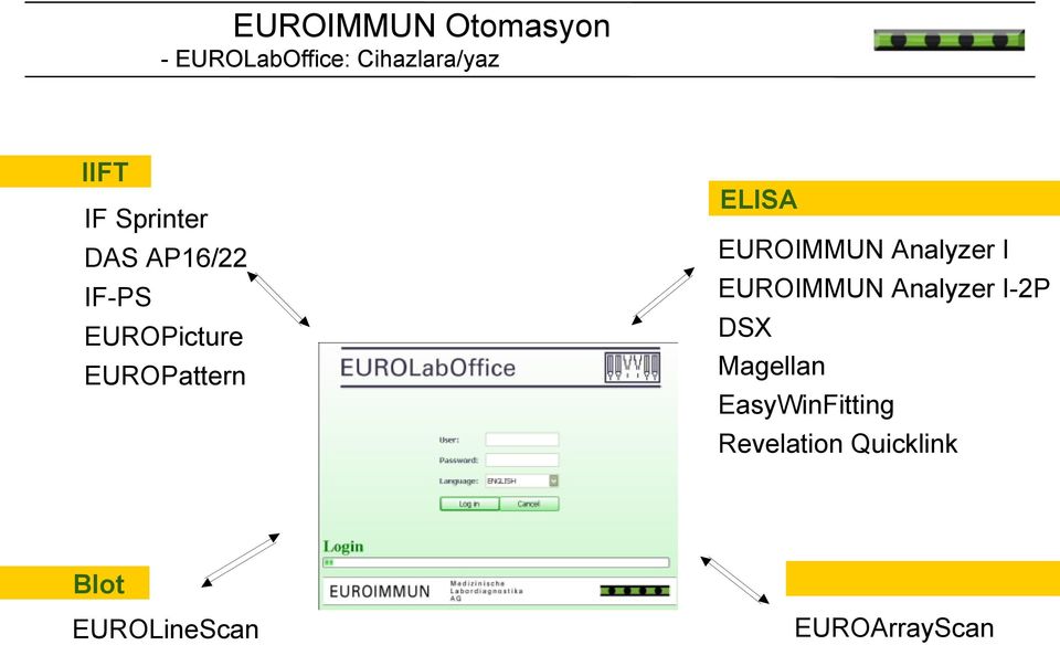 EUROIMMUN Analyzer I EUROIMMUN Analyzer I-2P DSX Magellan