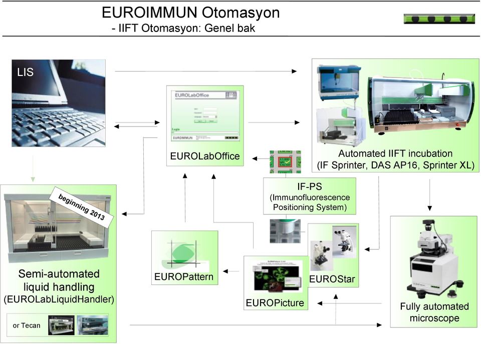 System) Semi-automated liquid handling (EUROLabLiquidHandler) or Tecan EUROPattern