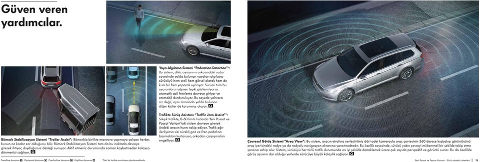 O Yaya Algılama istemi Pedestrian Detection *: Bu sistem, dikiz aynasının arkasındaki radar sayesinde yolda bulunan yayaları algılayıp sürücüyü hem sesli hem görsel olarak hem de kısa bir fren