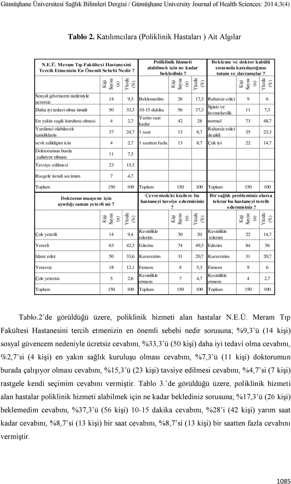 Bekleme ve doktor kabülü sırasında karģılaģtığınız tutum ve davranıģlar?