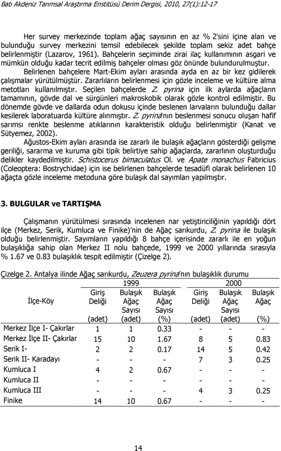 Belirlenen bahçelere Mart-Ekim ayları arasında ayda en az bir kez gidilerek çalışmalar yürütülmüştür. Zararlıların belirlenmesi için gözle inceleme ve kültüre alma metotları kullanılmıştır.