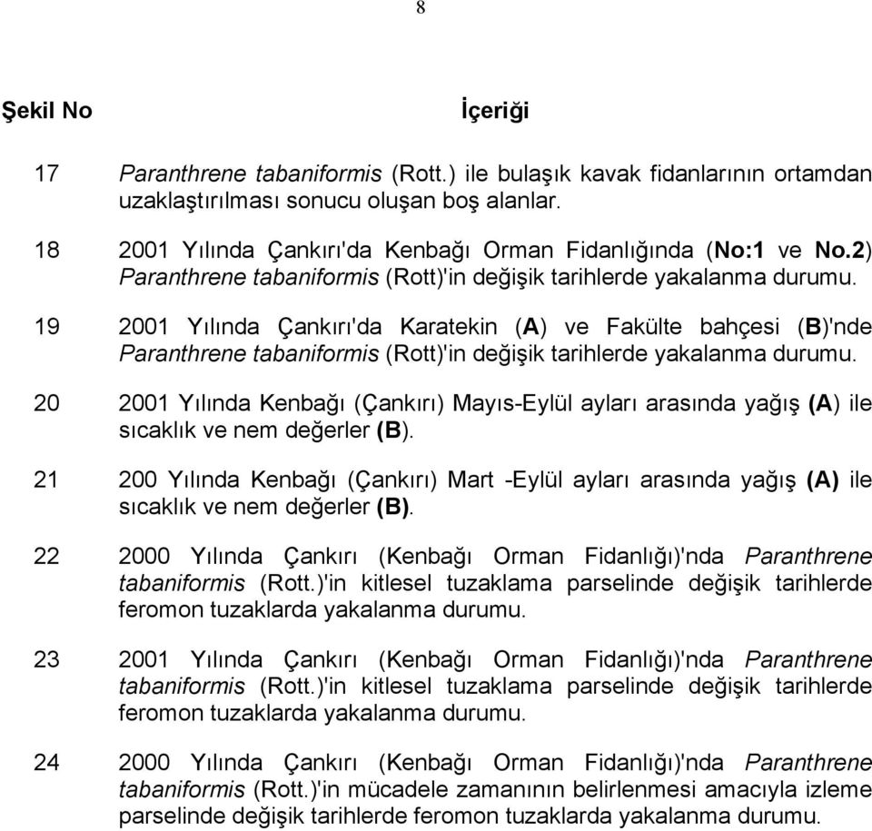 19 2001 Yılında Çankırı'da Karatekin (A) ve Fakülte bahçesi (B)'nde Paranthrene tabaniformis (Rott)'in değişik tarihlerde yakalanma durumu.