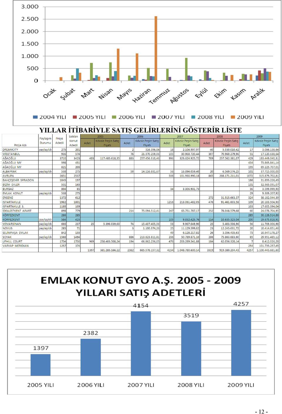 SATIŞ