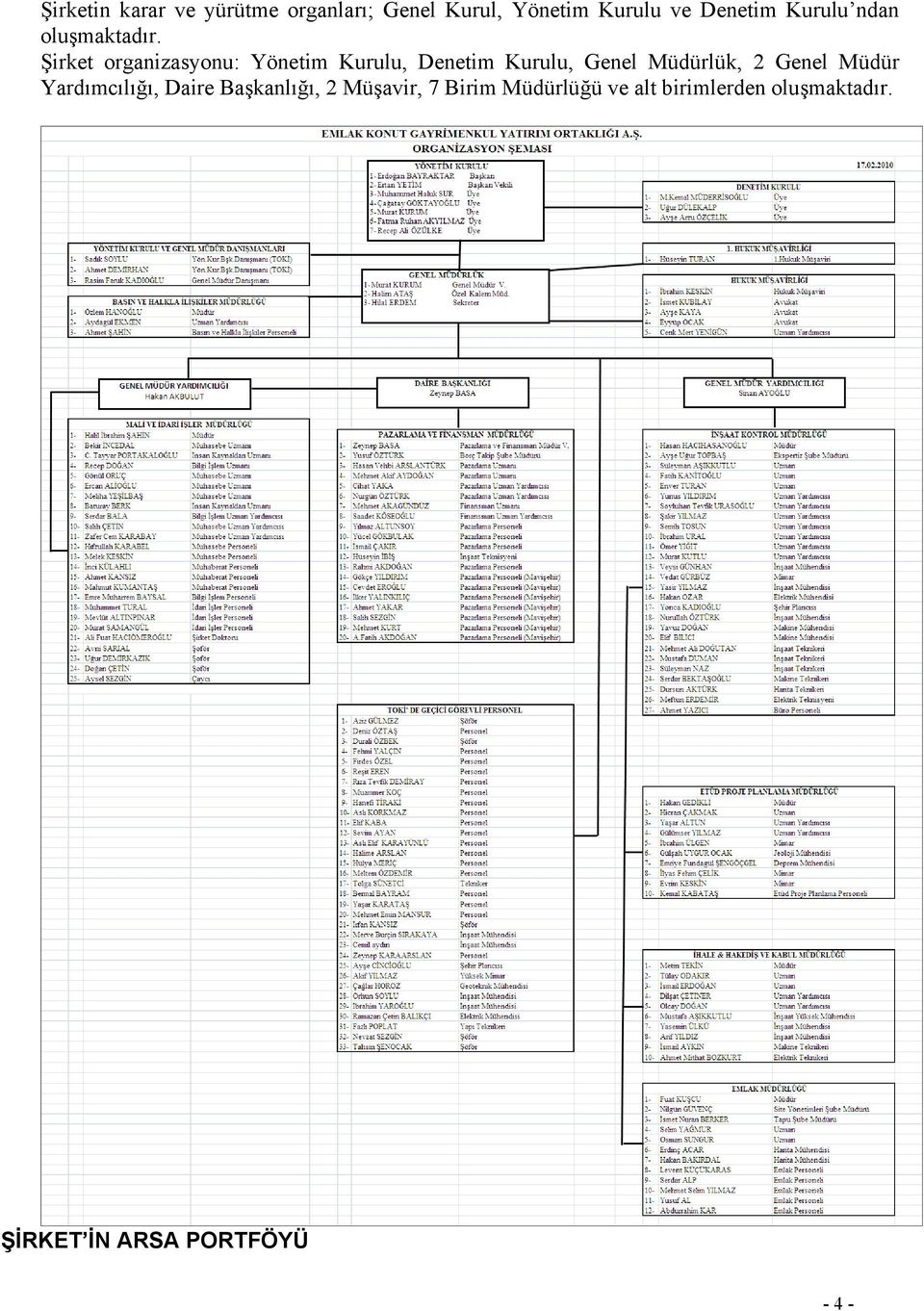 Şirket organizasyonu: Yönetim Kurulu, Denetim Kurulu, Genel Müdürlük, 2 Genel