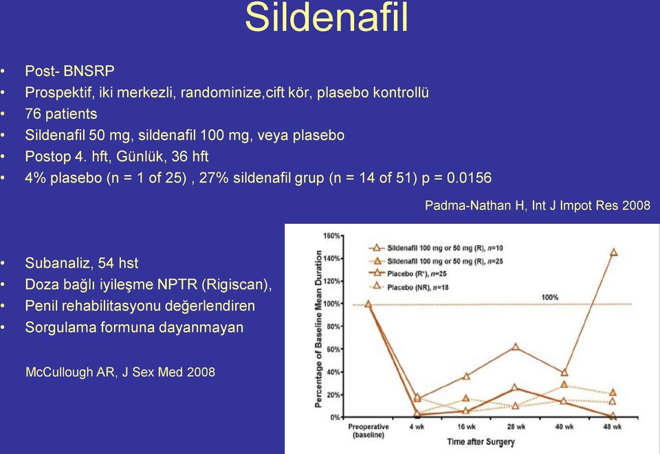 hft, Günlük, 36 hft 4% plasebo (n = 1 of 25), 27% sildenafil grup (n = 14 of 51) p = 0.