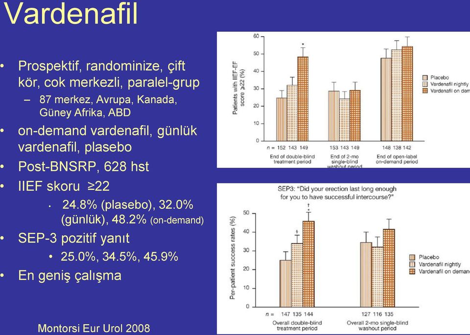 plasebo Post-BNSRP, 628 hst IIEF skoru 22 24.8% (plasebo), 32.0% (günlük), 48.