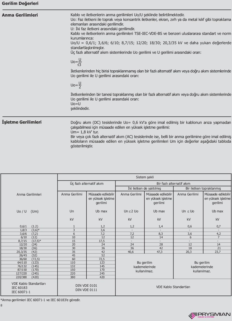 Kablo ve iletkenlerin anma gerilimleri TSEIECVDEBS ve benzeri uluslararasý standart ve norm kurumlarýnca: Uo/U = 0,6/1; 3,6/6; 6/10; 8,7/15; 12/20; 18/30; 20,3/35 kv ve daha yukarý deðerlerde