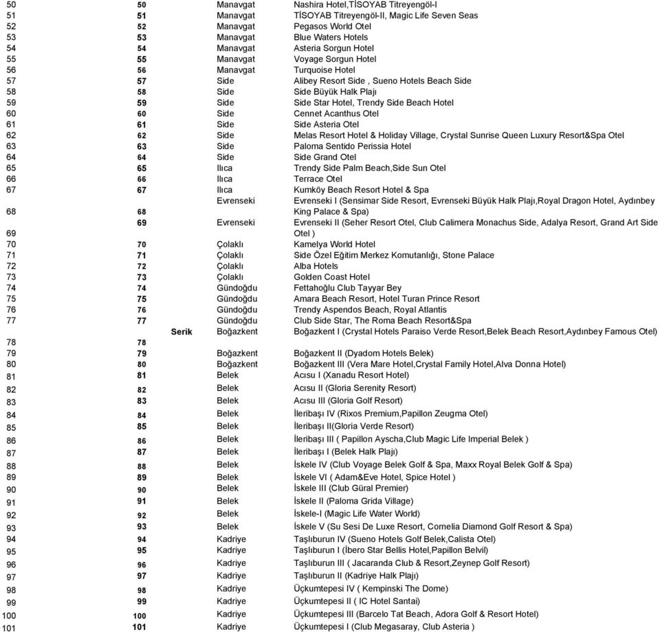 Hotel, Trendy Side Beach Hotel 60 60 Side Cennet Acanthus Otel 61 61 Side Side Asteria Otel 62 62 Side Melas Resort Hotel & Holiday Village, Crystal Sunrise Queen Luxury Resort&Spa Otel 63 63 Side