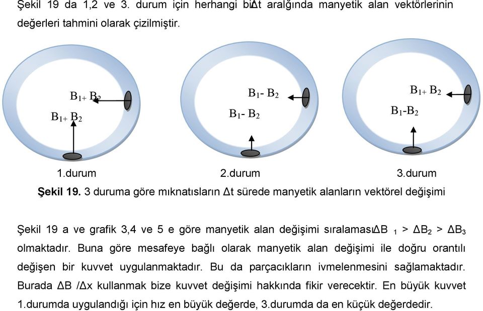 3 duruma göre mıknatısların Δt sürede manyetik alanların vektörel değişimi Şekil 19 a ve grafik 3,4 ve 5 e göre manyetik alan değişimi sıralaması ΔB 1 > ΔB 2 > ΔB 3 olmaktadır.