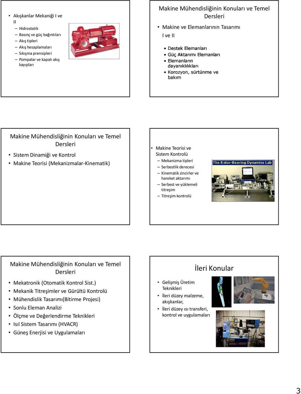 Mekanizma tipleri Serbestlik derecesi Kinematik zincirler ve hareket aktarımı Serbest ve yüklemeli titreşim Titreşim kontrolü Mekatronik (Otomatik Kontrol Sist.