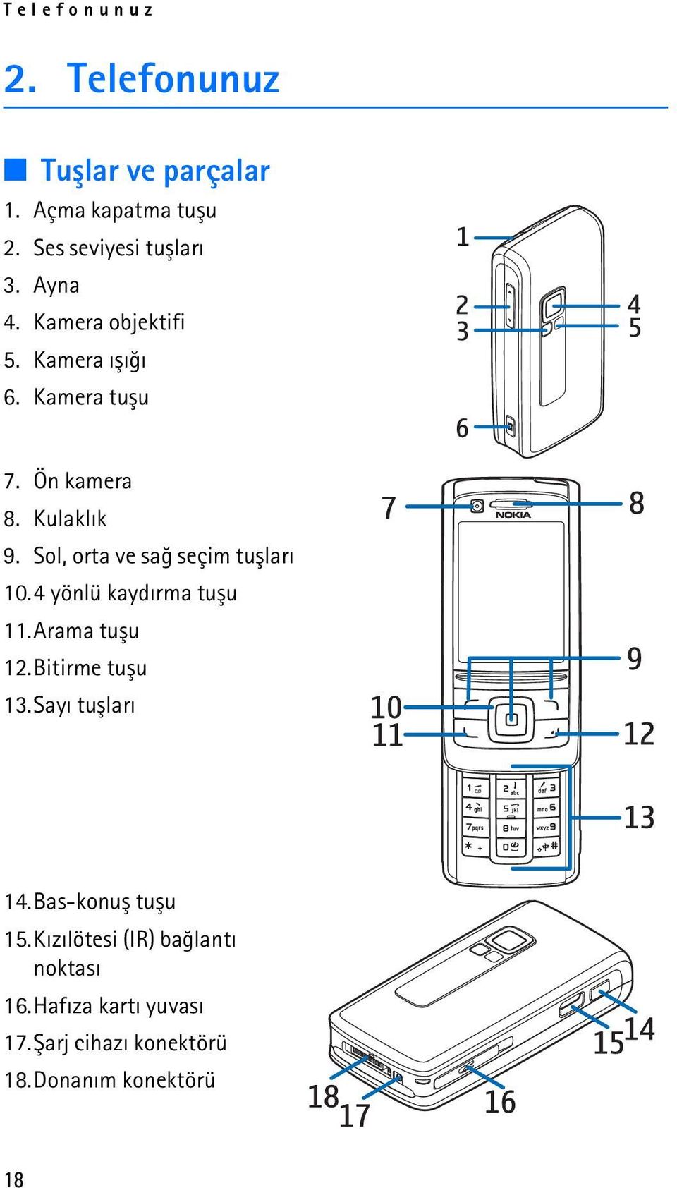 Sol, orta ve sað seçim tuþlarý 10.4 yönlü kaydýrma tuþu 11.Arama tuþu 12.Bitirme tuþu 13.