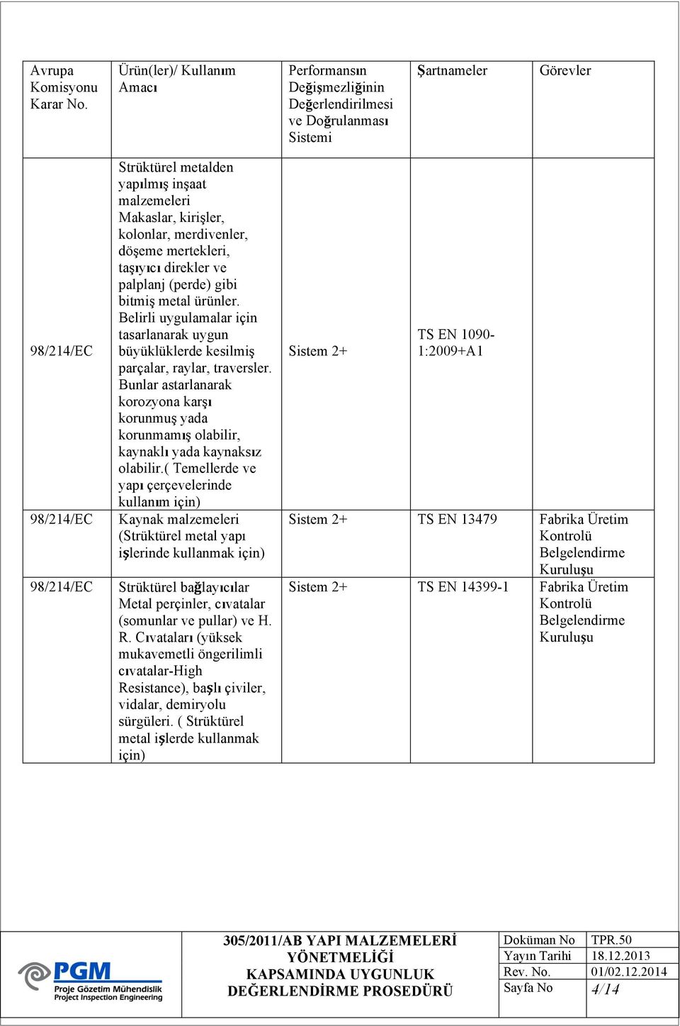 Makaslar, kirişler, klnlar, merdivenler, döşeme mertekleri, taşıyıcı direkler ve palplanj (perde) gibi bitmiş metal ürünler.