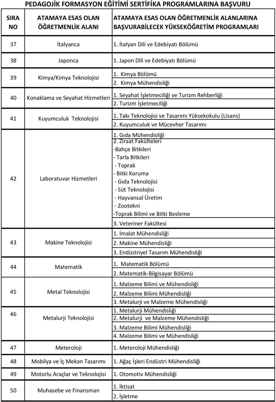 Turizm İşletmeciliği 41 Kuyumculuk Teknolojisi 42 43 Laboratuvar Hizmetleri Makine Teknolojisi 44 Matematik 45 Metal Teknolojisi 46 Metalurji Teknolojisi 1.