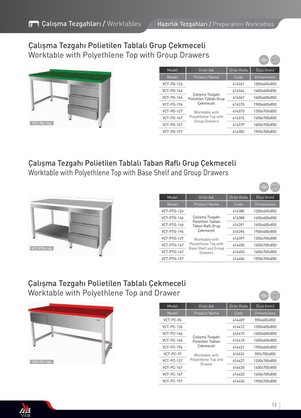 1200x700x850 VCT-PG-147 Polyethlene Top with Group Drawers 614376 1400x700x850 VCT-PG-167 614379 1600x700x850 VCT-PG-197 614382 1900x700x850 Çalışma Tezgahı Polietilen Tablalı Taban Raflı Grup