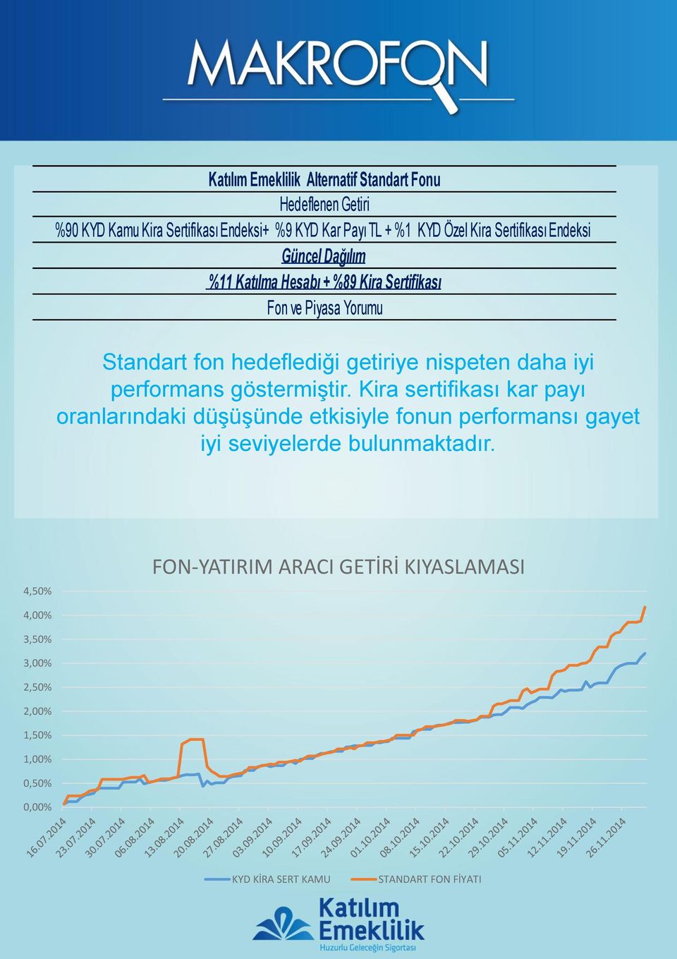 nispeten daha iyi performans göstermiştir.